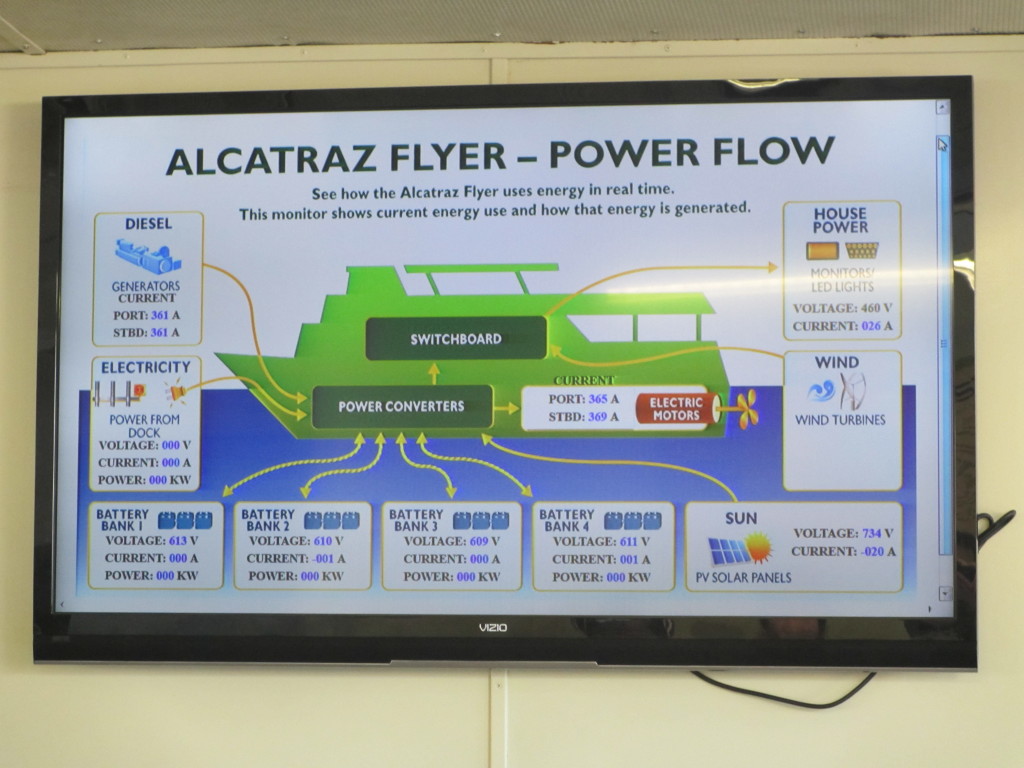 Ferry energy flow display